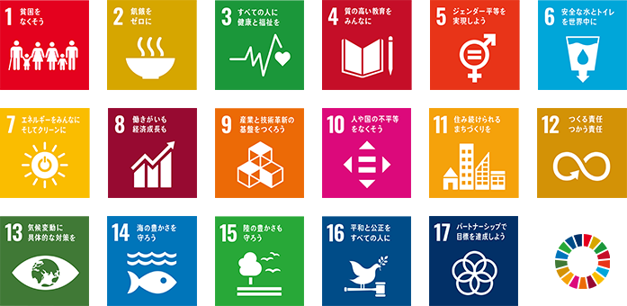 SDGS